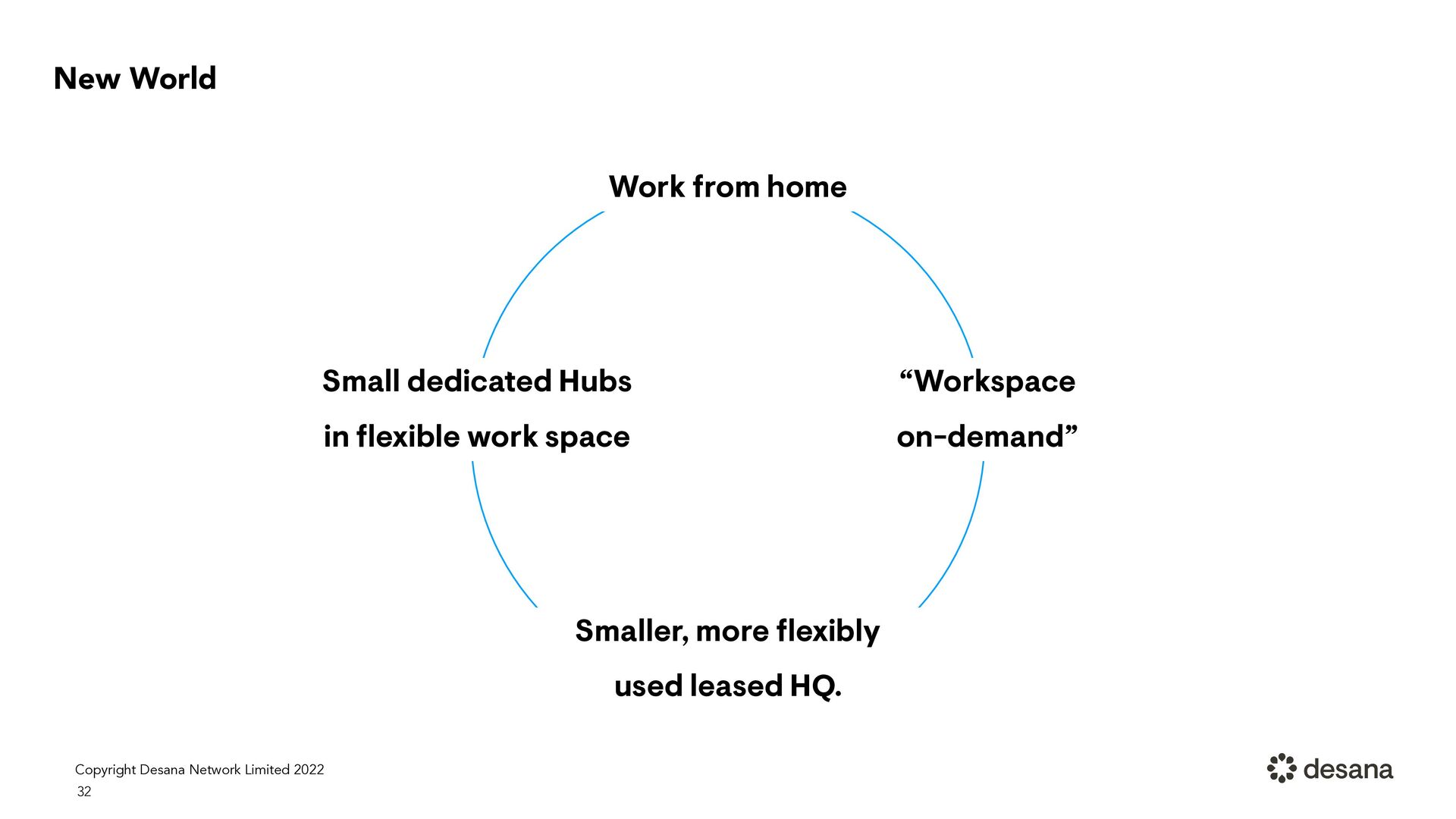 Workspace In A Hybrid World: Lessons from GitHub, Nike, and Microsoft - slide 32