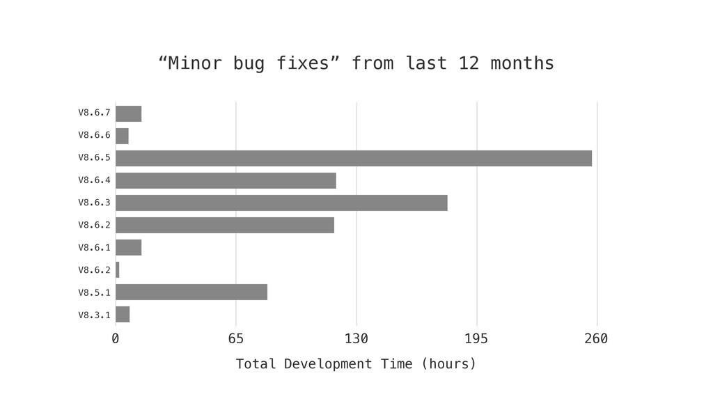 Minor Bug Fixes - slide 50