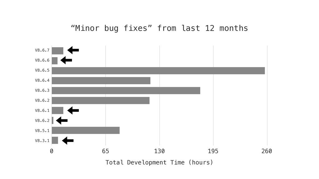 Minor Bug Fixes - slide 51