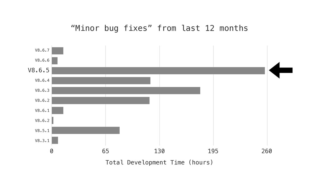 Minor Bug Fixes - slide 52