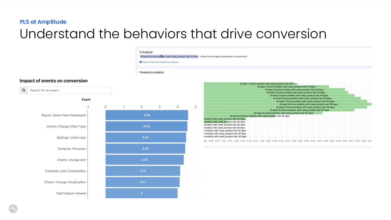 Driving Growth: A Realistic Guide to Product-Led Sales - slide 12