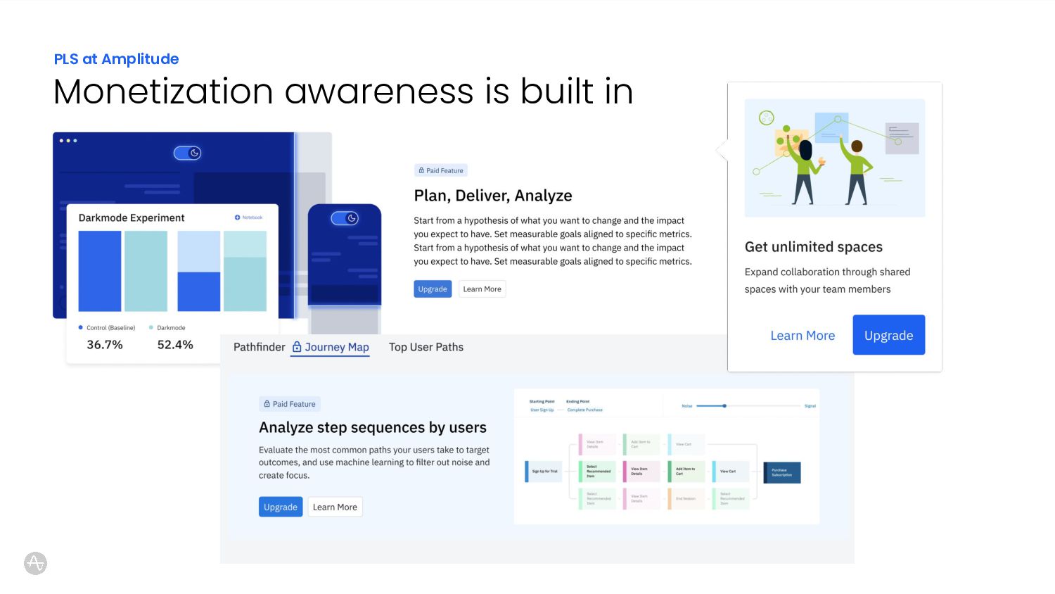 Driving Growth: A Realistic Guide to Product-Led Sales - slide 13
