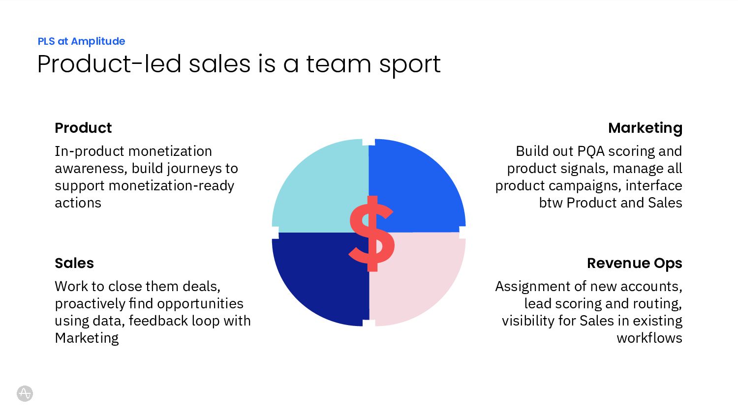 Driving Growth: A Realistic Guide to Product-Led Sales - slide 14