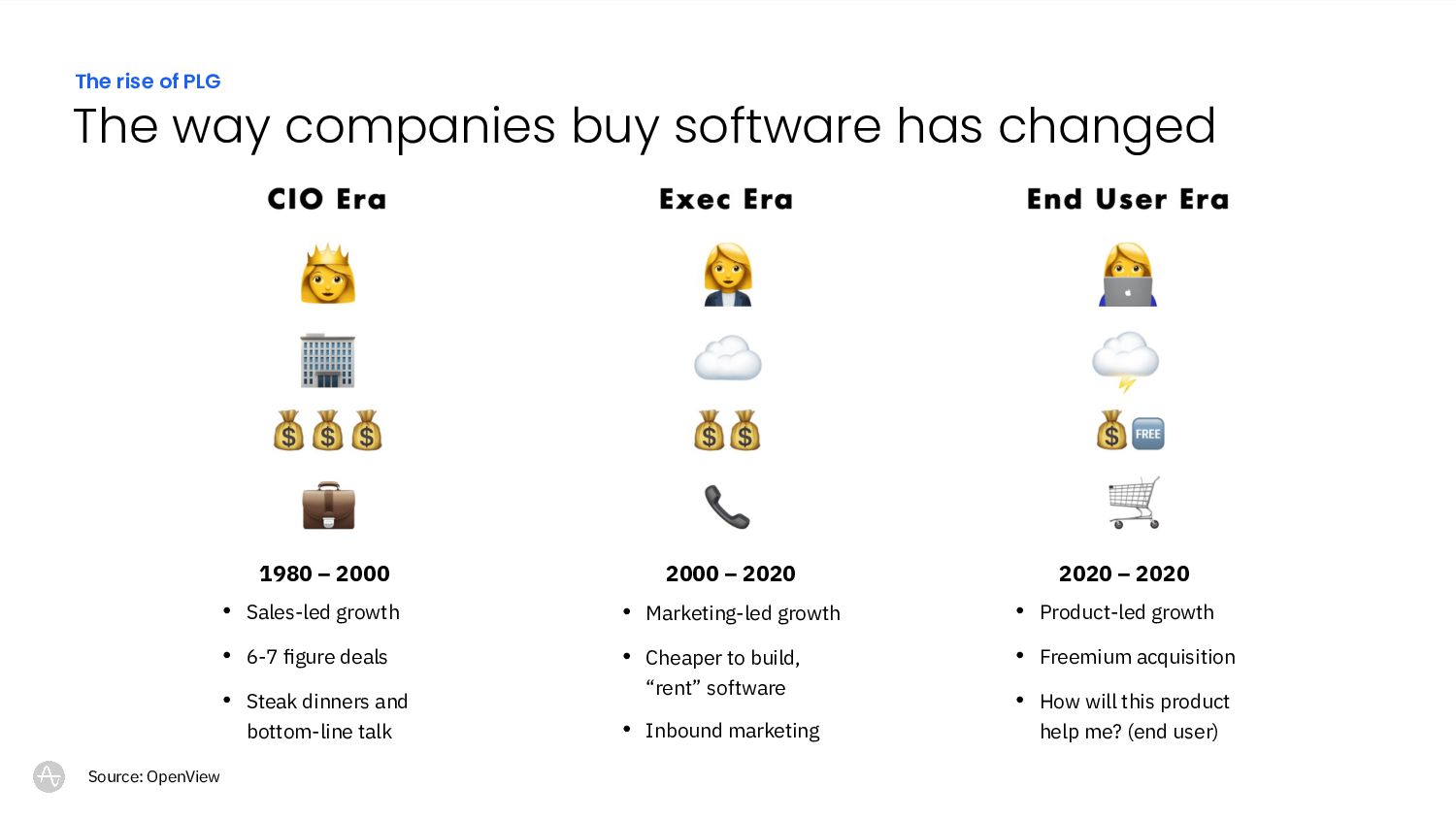 Driving Growth: A Realistic Guide to Product-Led Sales - slide 3