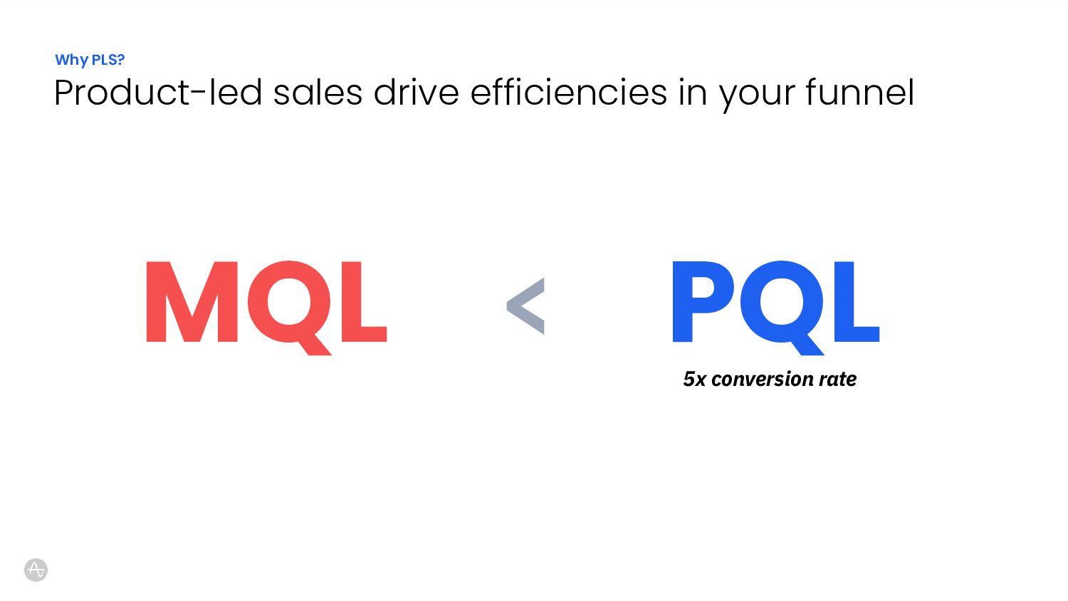 Driving Growth: A Realistic Guide to Product-Led Sales - slide 6