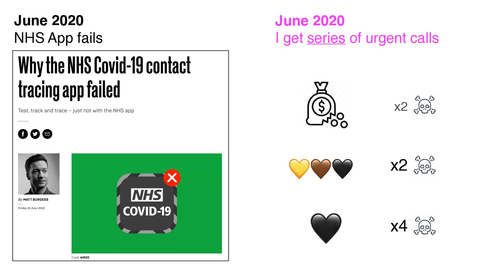 Life and Death Decisions: Product Lessons From a Pandemic CPO - slide 12