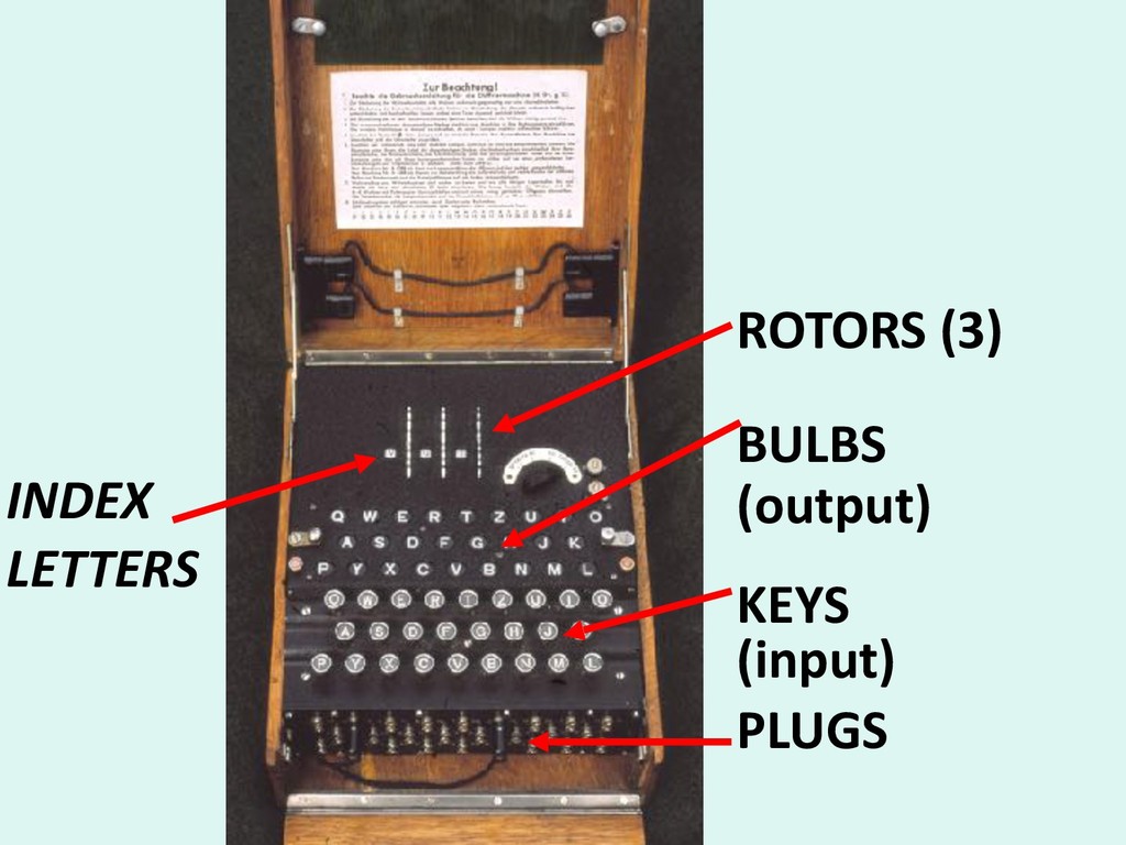 How Alan Turing and his team hacked Enigma - slide 5