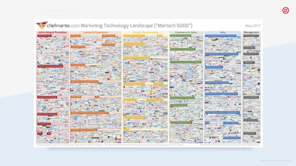 The Insider's Guide to Getting More Leads this Quarter - slide 22