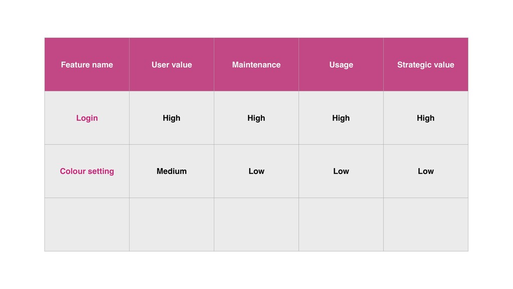 Killing Products - slide 20