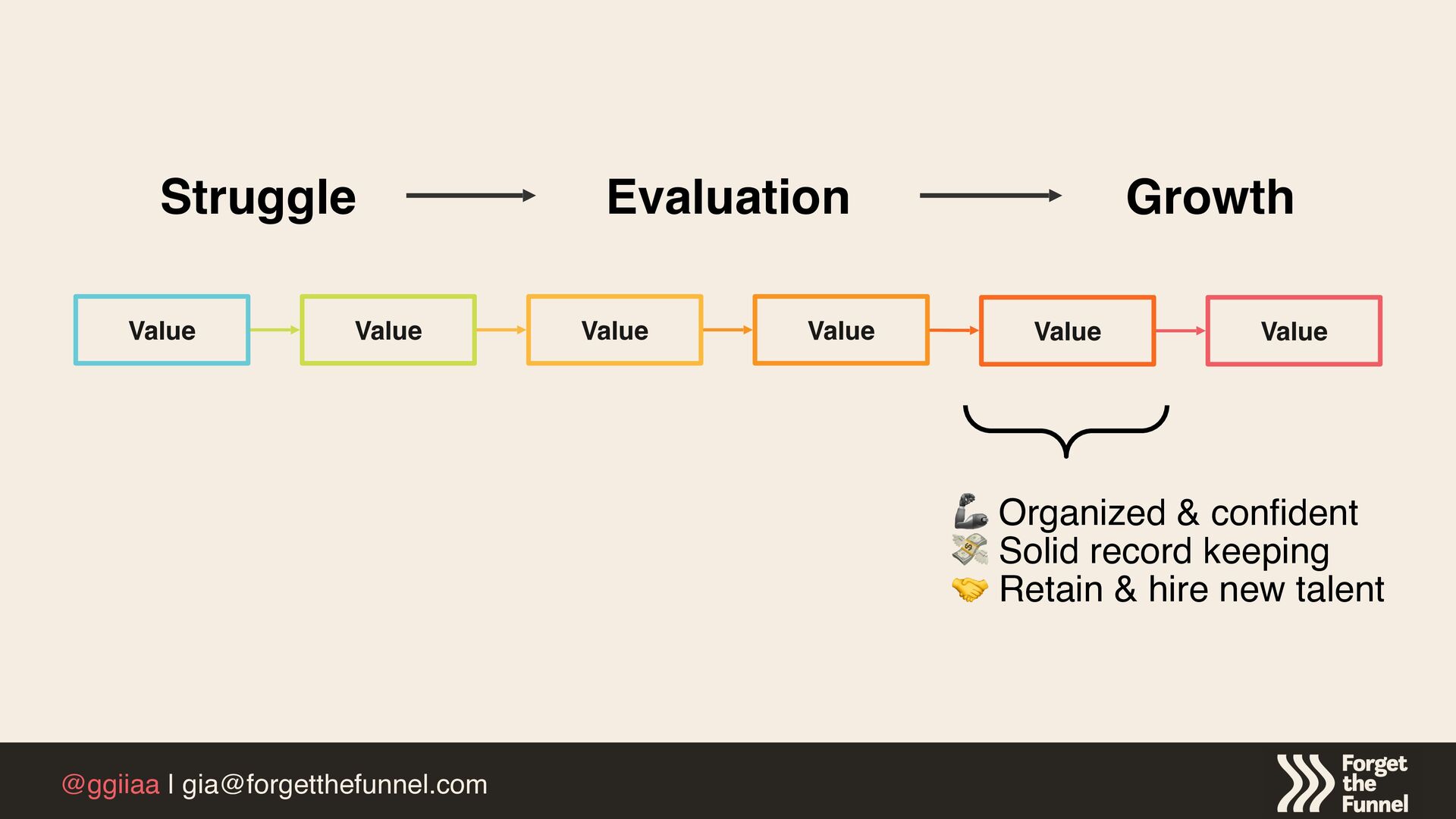 How To Operationalize Customer Value To Maximize Product Growth - slide 23