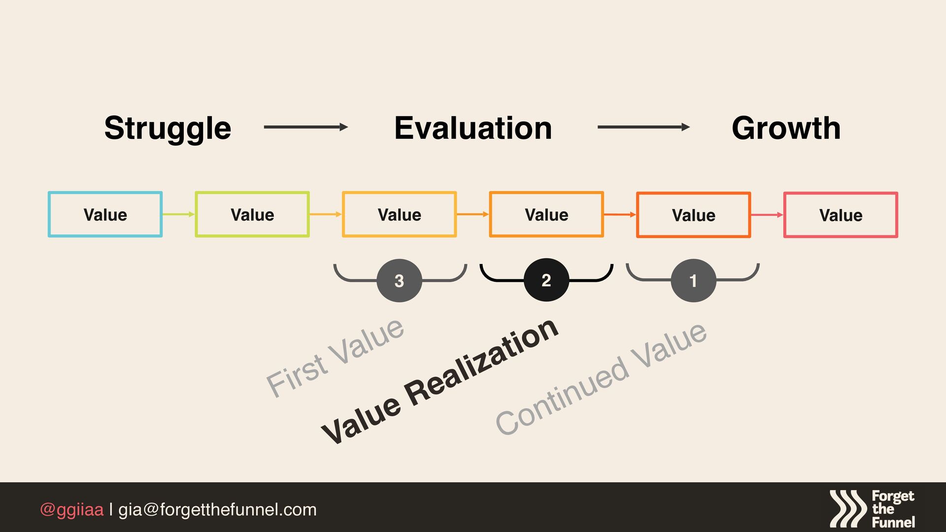 How To Operationalize Customer Value To Maximize Product Growth - slide 24