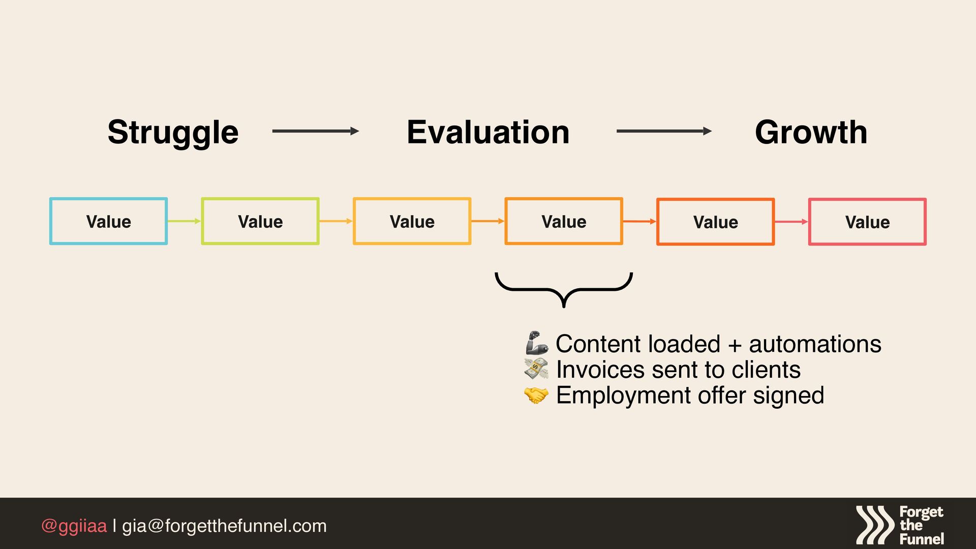 How To Operationalize Customer Value To Maximize Product Growth - slide 25