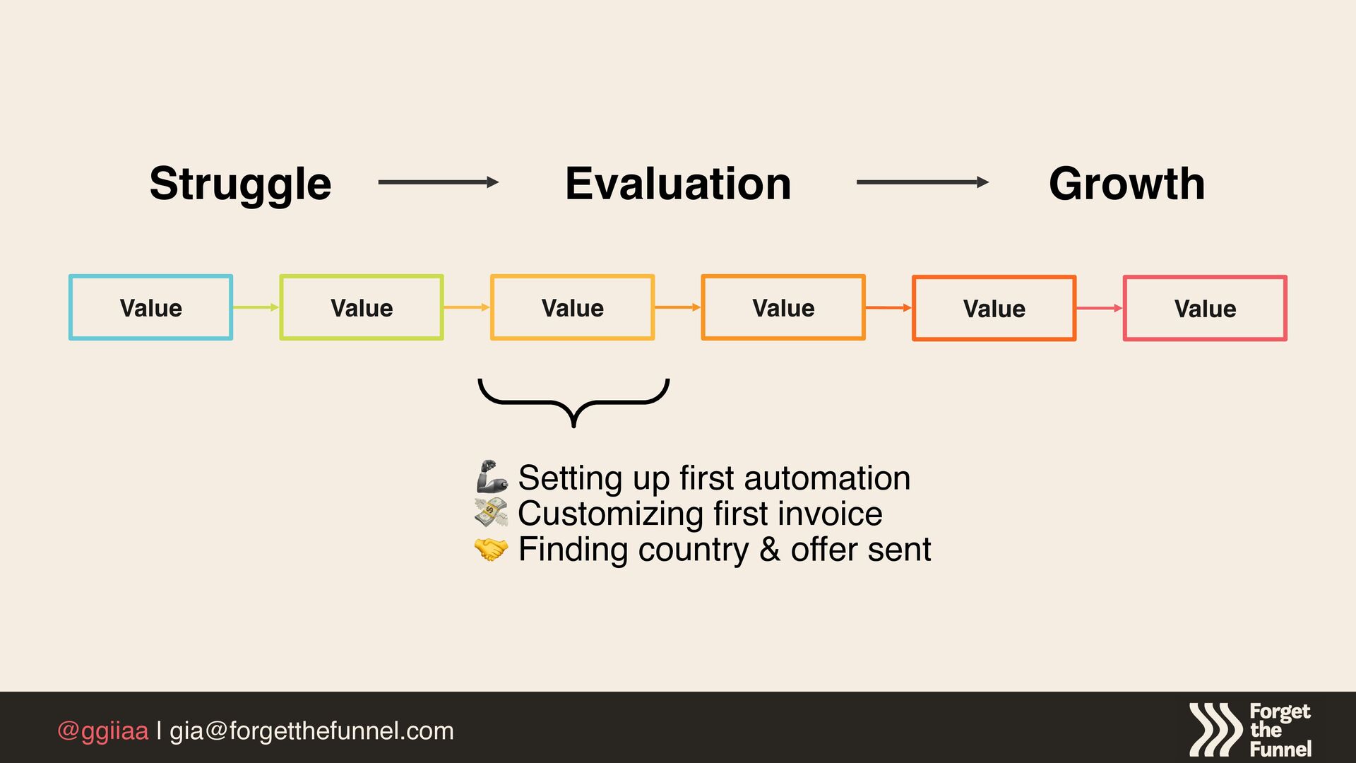 How To Operationalize Customer Value To Maximize Product Growth - slide 27
