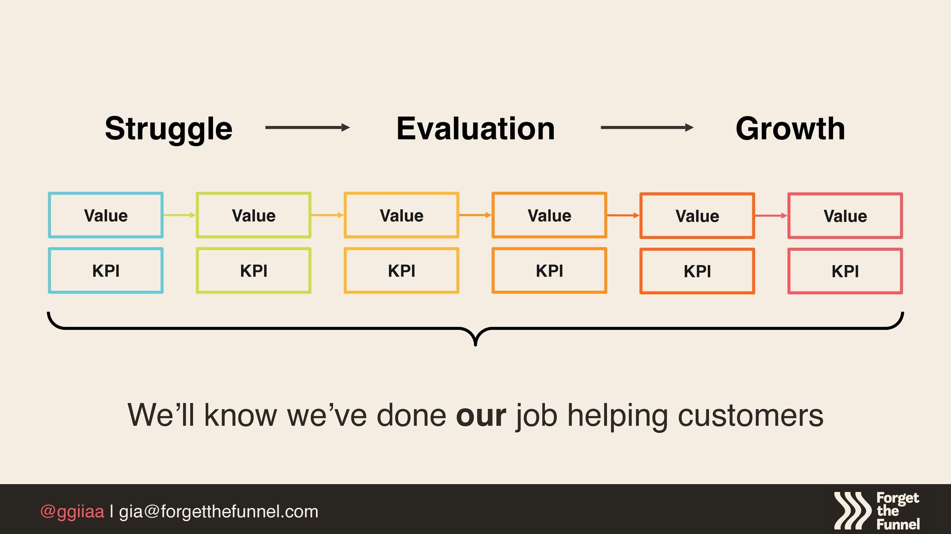 How To Operationalize Customer Value To Maximize Product Growth - slide 30