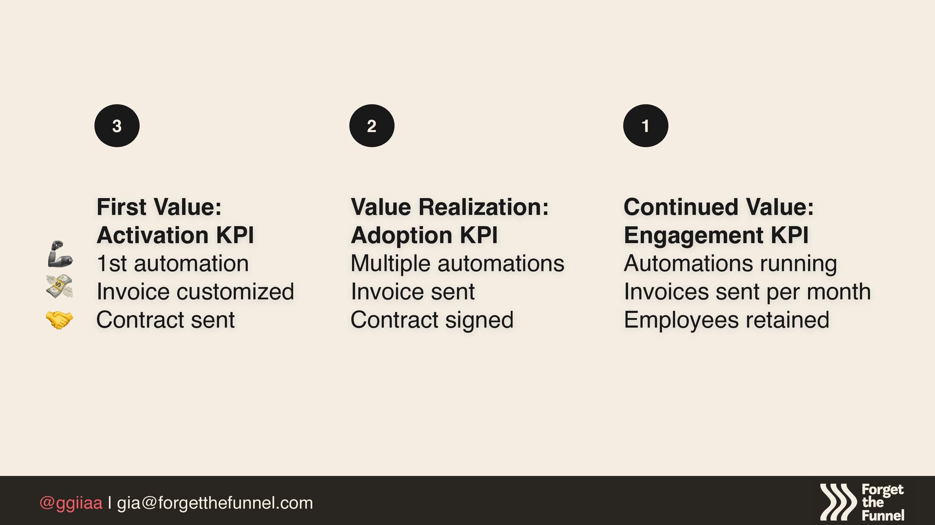How To Operationalize Customer Value To Maximize Product Growth - slide 31