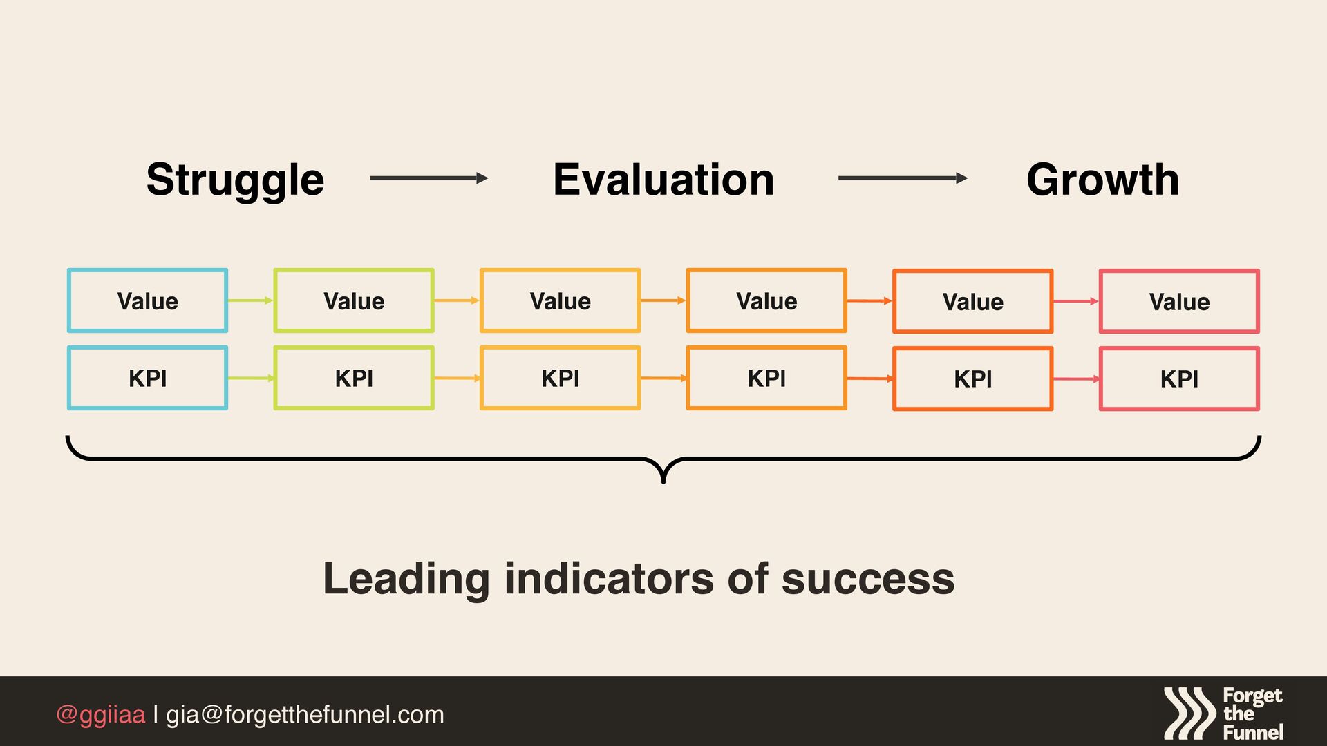 How To Operationalize Customer Value To Maximize Product Growth - slide 32