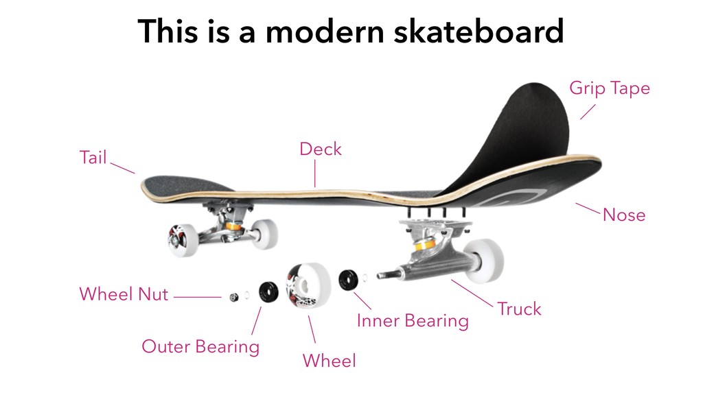 Skateboarding and Software: Putting Ideas Into Action - slide 3