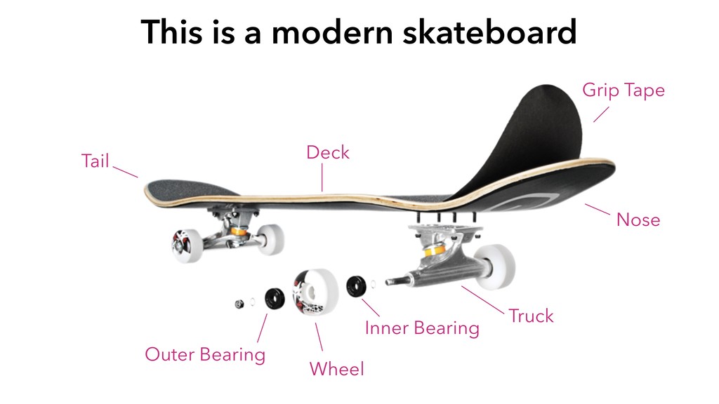 Skateboarding and Software: Putting Ideas Into Action - slide 40