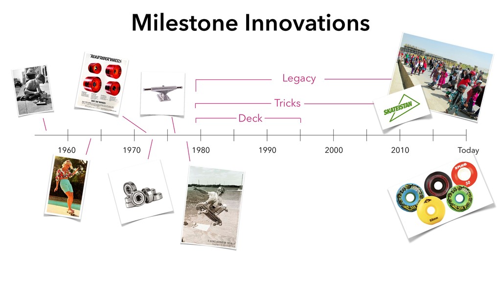 Skateboarding and Software: Putting Ideas Into Action - slide 68
