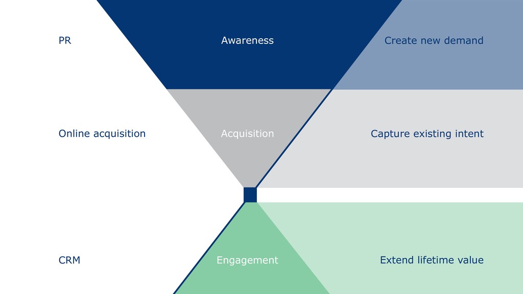 Growth: From Cult Leaders to Chief Executives - slide 25