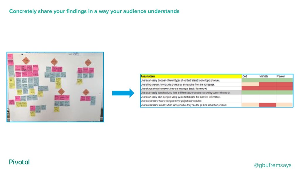 Bootstrapping User Research: No Budget, No Team, No Buy-in, No Problem - slide 10