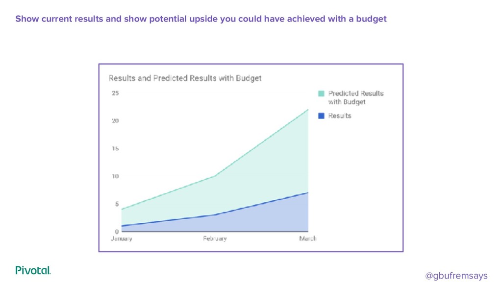 Bootstrapping User Research: No Budget, No Team, No Buy-in, No Problem - slide 18