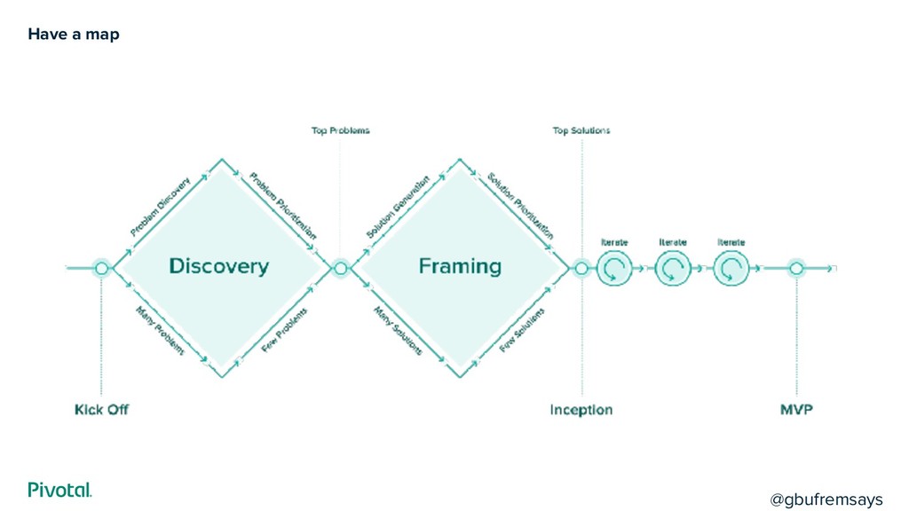 Bootstrapping User Research: No Budget, No Team, No Buy-in, No Problem - slide 20