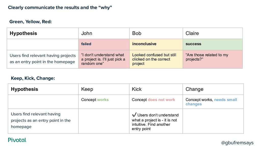 Bootstrapping User Research: No Budget, No Team, No Buy-in, No Problem - slide 22