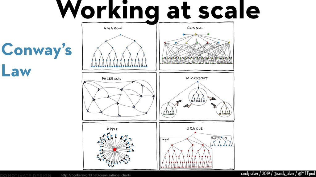 Here Be Dragons: Product, Discovery, and How Not to Mess It Up - slide 21