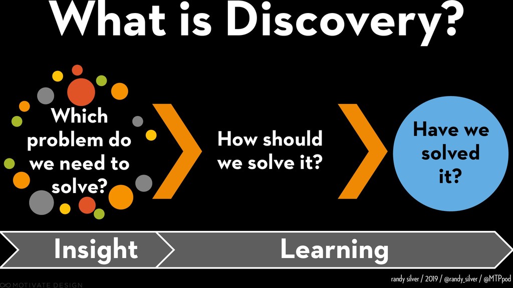 Here Be Dragons: Product, Discovery, and How Not to Mess It Up - slide 35