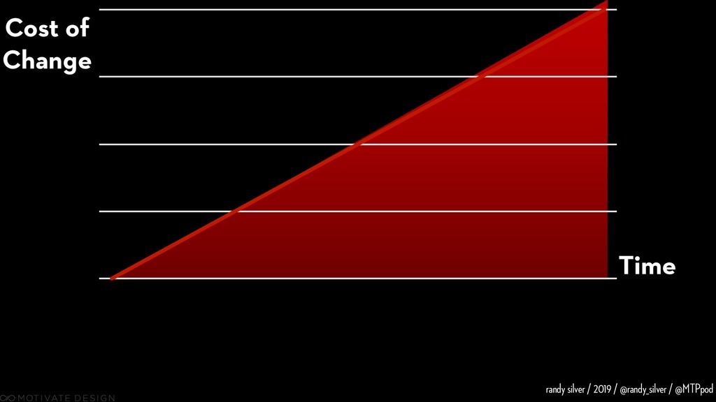 Here Be Dragons: Product, Discovery, and How Not to Mess It Up - slide 38