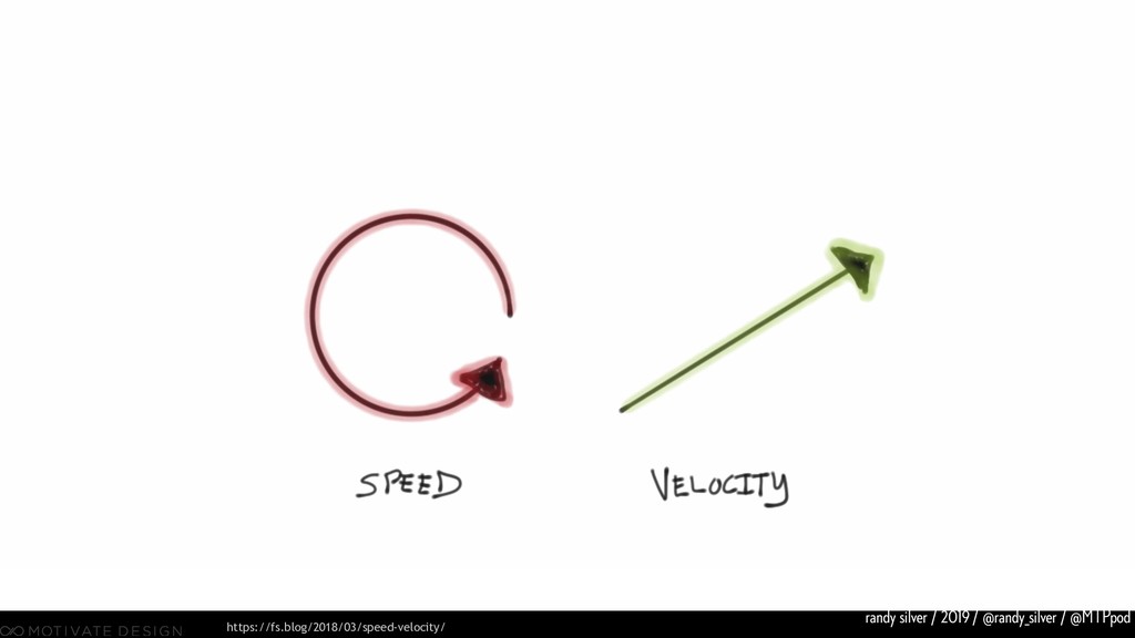 Here Be Dragons: Product, Discovery, and How Not to Mess It Up - slide 5