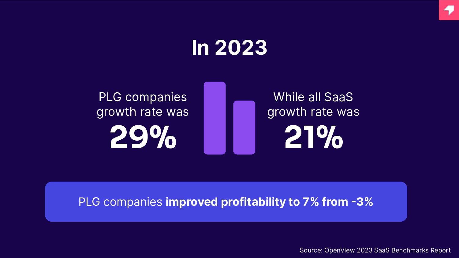 How AI Supercharges Product-led Growth - slide 5