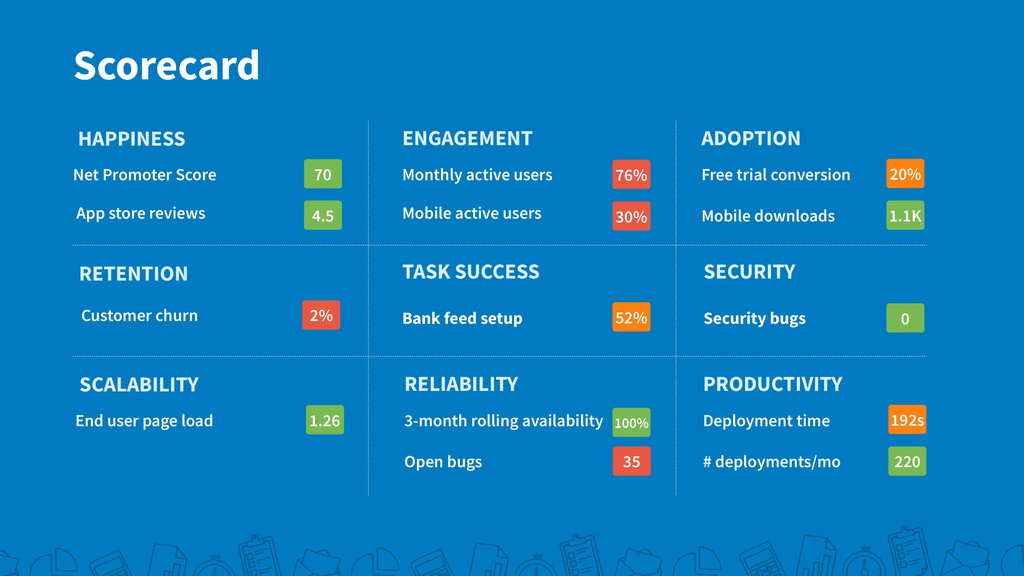 What Should We Work On? - slide 31