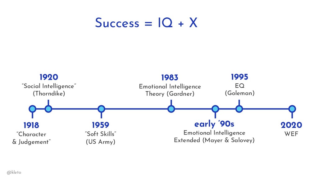Product EQ: The Secret Sauce to Hiring (& Keeping) Great Product People - slide 11