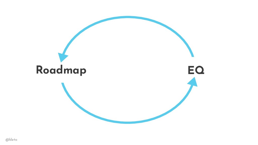 Product EQ: The Secret Sauce to Hiring (& Keeping) Great Product People - slide 15