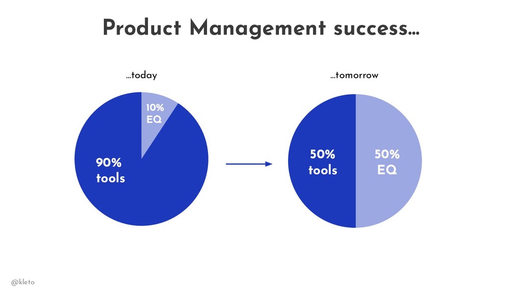 Product EQ: The Secret Sauce to Hiring (& Keeping) Great Product People - slide 16