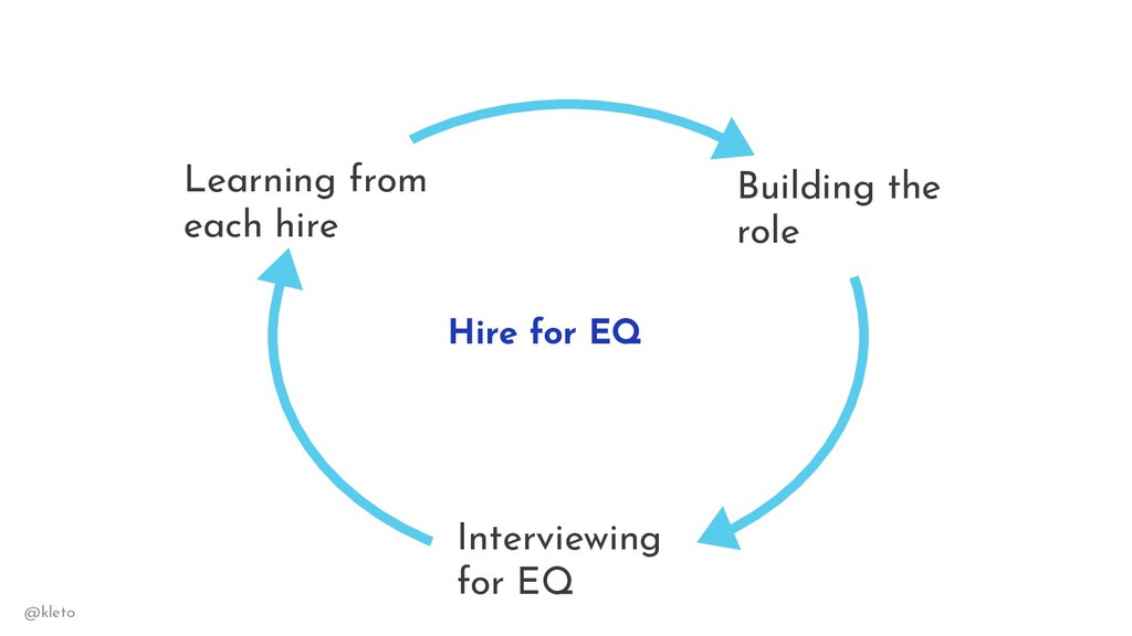 Product EQ: The Secret Sauce to Hiring (& Keeping) Great Product People - slide 36