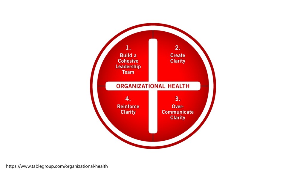 Healthy and Effective Leadership Teams - slide 14