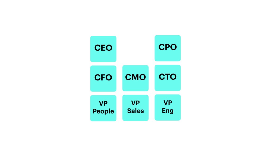 Healthy and Effective Leadership Teams - slide 18