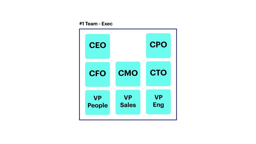 Healthy and Effective Leadership Teams - slide 19