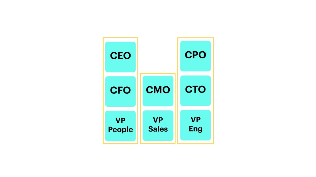 Healthy and Effective Leadership Teams - slide 20