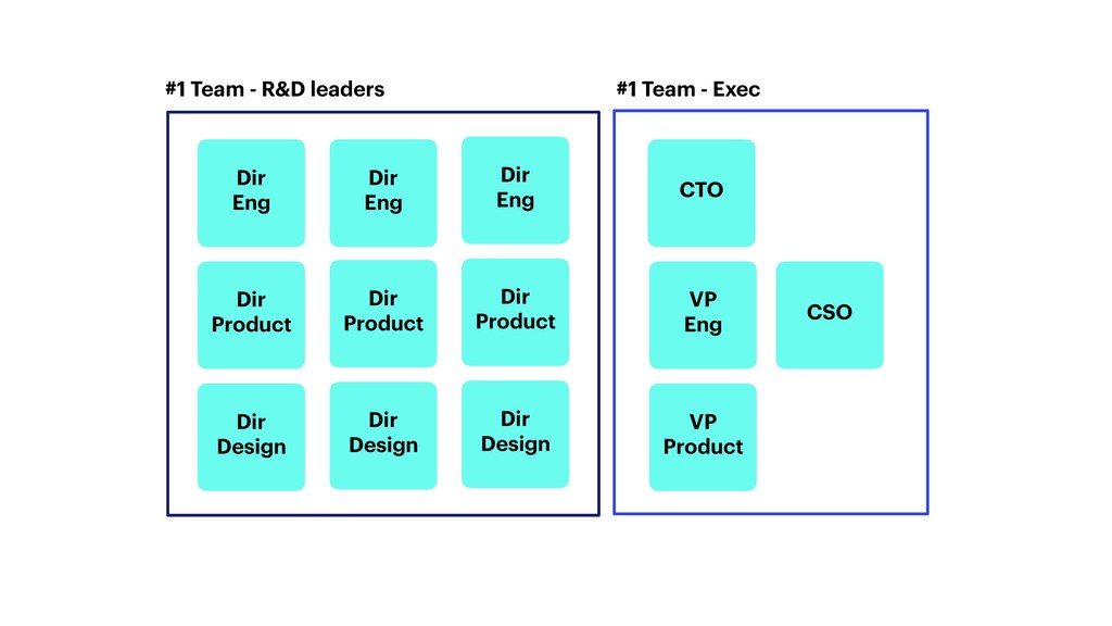 Healthy and Effective Leadership Teams - slide 21