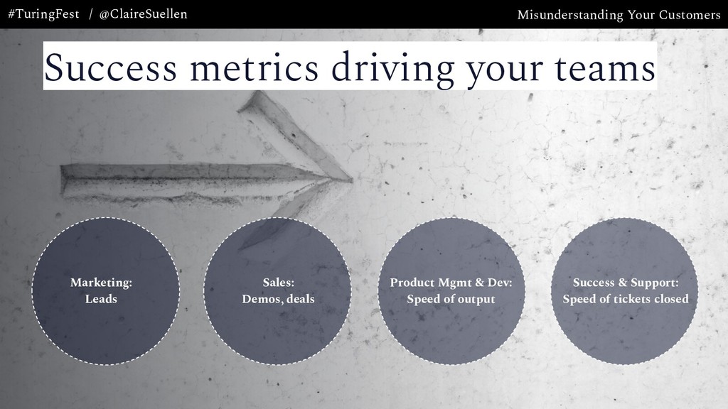 Misunderstanding Your Customers: the Most Expensive Mistake Your Company is Making - slide 24