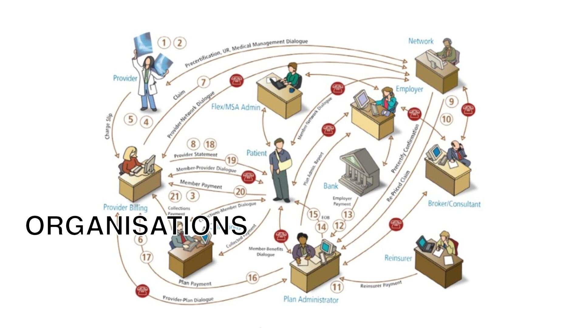 Thinking Outside The Code - slide 5