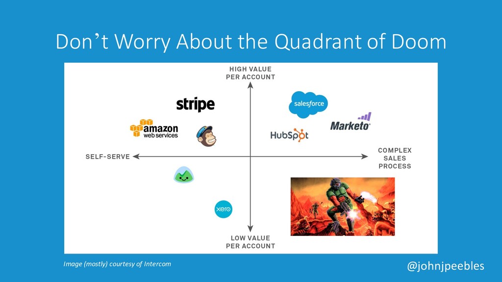 The Greatest Lies the Devil Ever Told to Startups - slide 29
