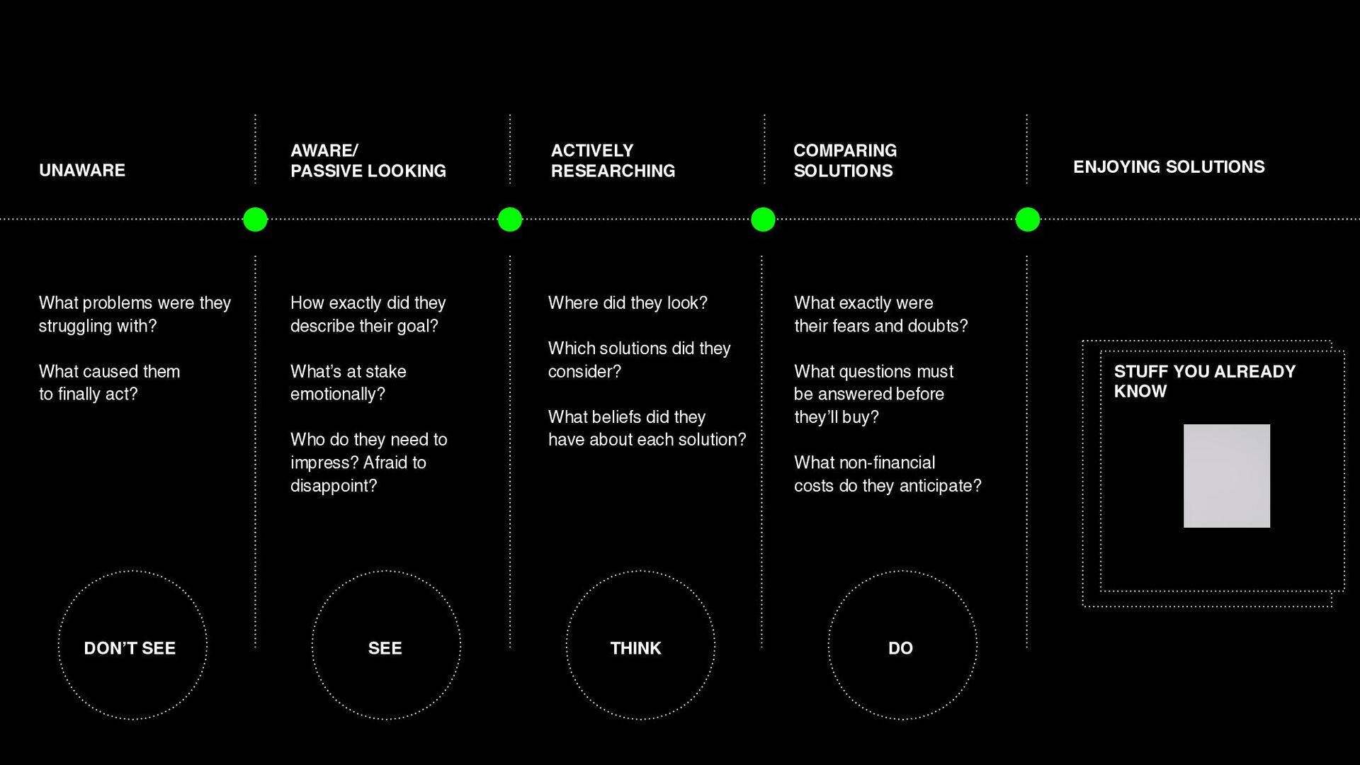 Startup Growth From First Principles - slide 25
