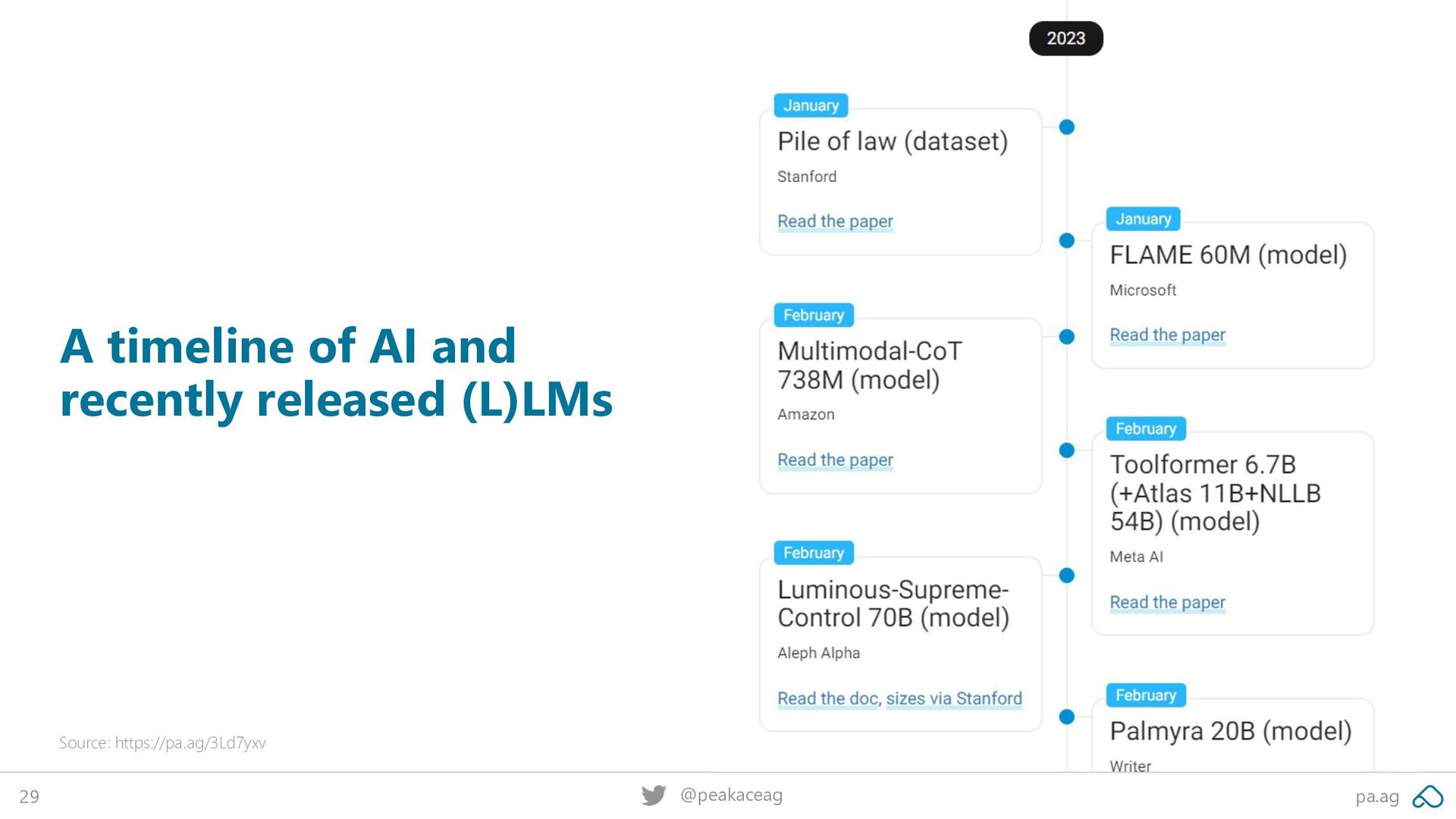 The Rise of AI: Strategies and Tips to Drive Growth - slide 29