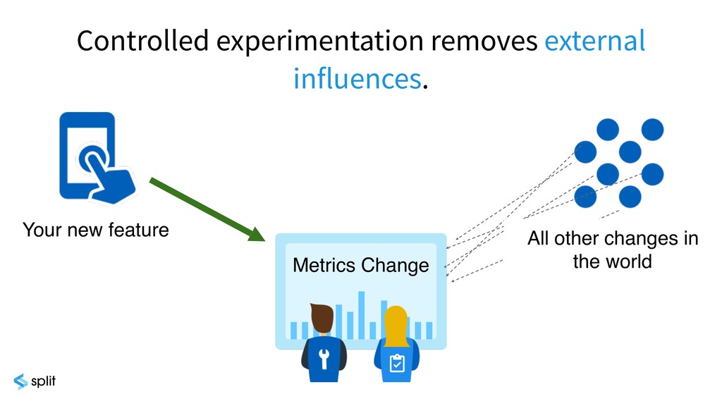 Online Experimentation: With Great Power Comes Great Responsibility - slide 16