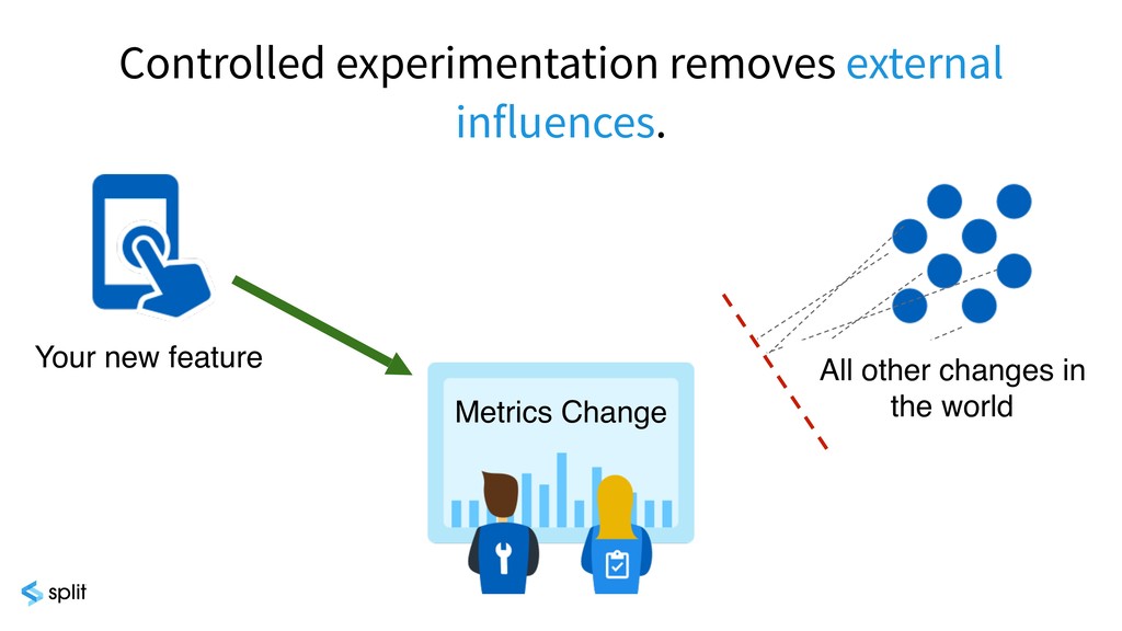 Online Experimentation: With Great Power Comes Great Responsibility - slide 17